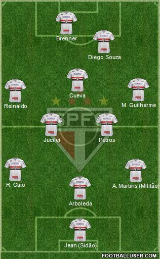 São Paulo FC Formation 2018