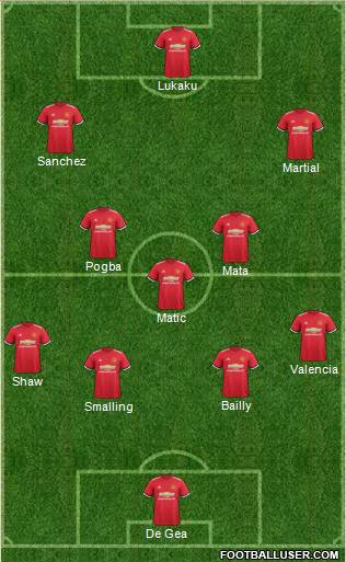 Manchester United Formation 2018