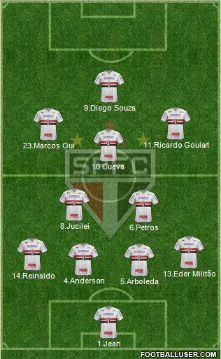 São Paulo FC Formation 2018