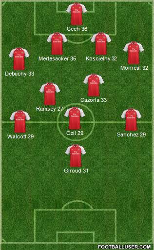 Arsenal Formation 2018