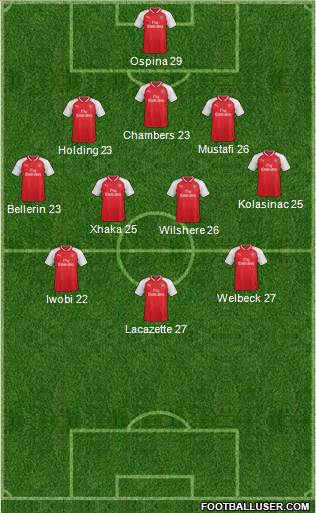 Arsenal Formation 2018