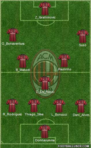 A.C. Milan Formation 2018