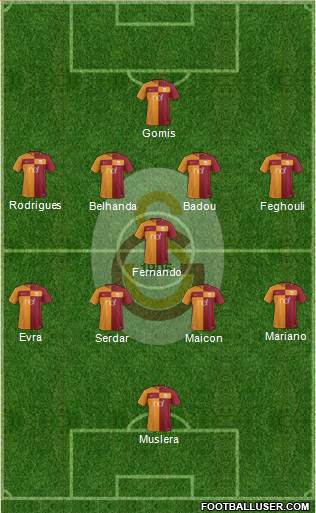 Galatasaray SK Formation 2018