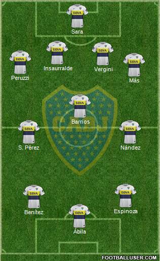Boca Juniors Formation 2018