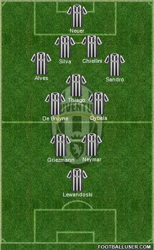 Juventus Formation 2018