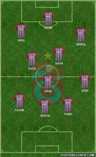 Trabzonspor Formation 2018
