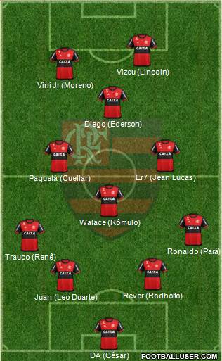 CR Flamengo Formation 2018