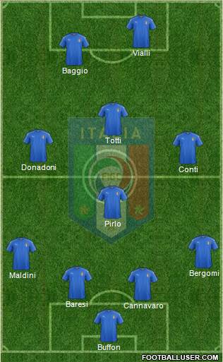 Italy Formation 2018