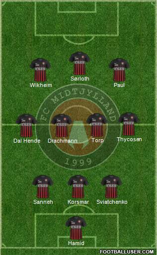 Football Club Midtjylland 1999 Formation 2018