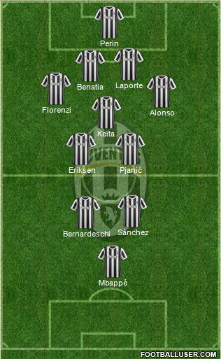 Juventus Formation 2018