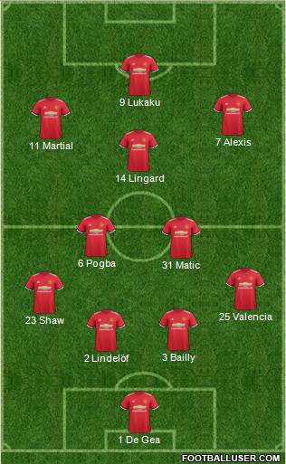 Manchester United Formation 2018