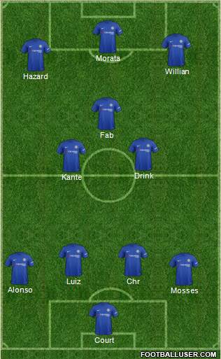 Chelsea Formation 2018