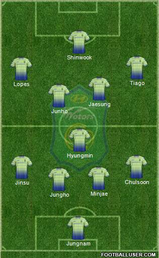 Jeonbuk Hyundai Motors Formation 2018