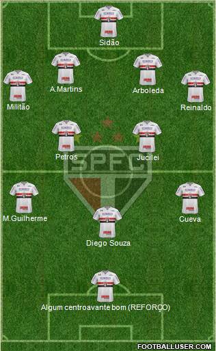 São Paulo FC Formation 2018