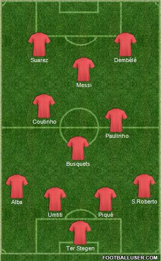 Champions League Team Formation 2018