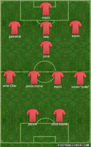Championship Manager Team Formation 2018