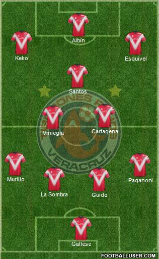 Club Tiburones Rojos de Veracruz Formation 2018