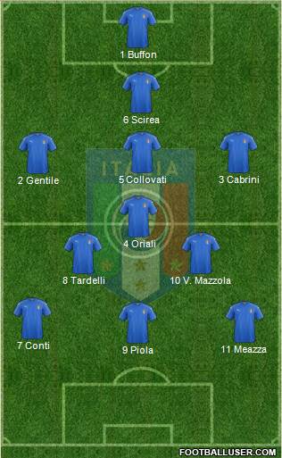 Italy Formation 2018