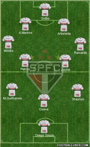 São Paulo FC Formation 2018