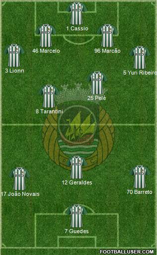 Rio Ave Futebol Clube Formation 2018