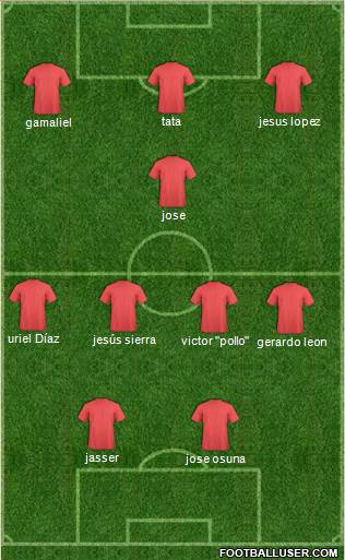 Championship Manager Team Formation 2018