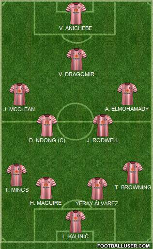 Sunderland Formation 2018