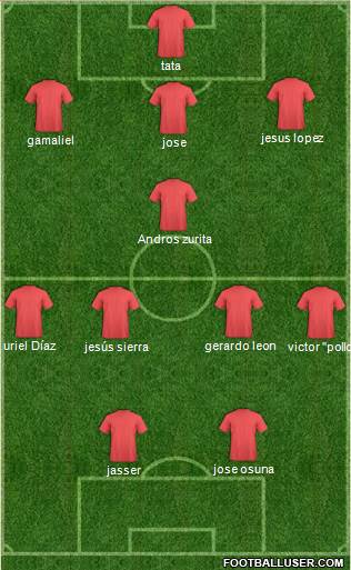 Championship Manager Team Formation 2018