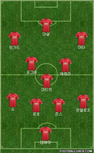 Manchester United Formation 2018