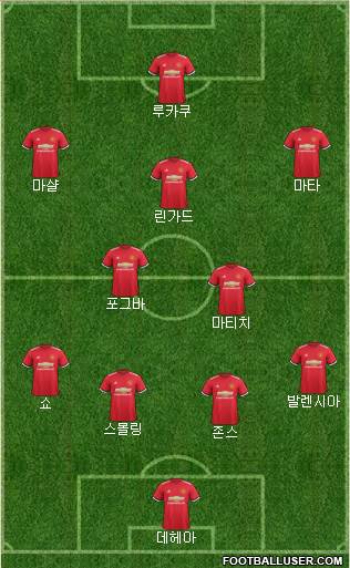 Manchester United Formation 2018
