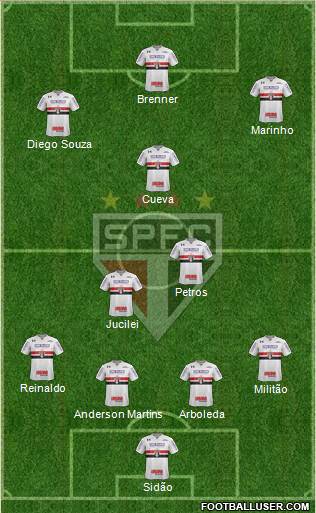 São Paulo FC Formation 2018