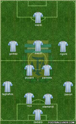 Argentina Formation 2018