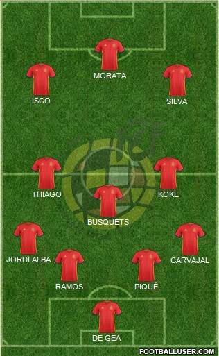 Spain Formation 2018