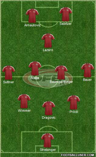 Austria Formation 2018