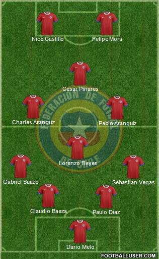 Chile Formation 2018