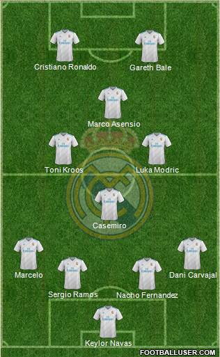 Real Madrid C.F. Formation 2018