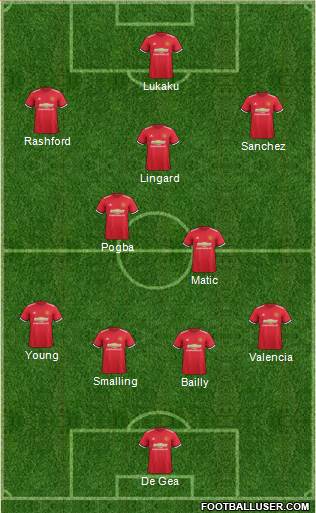 Manchester United Formation 2018