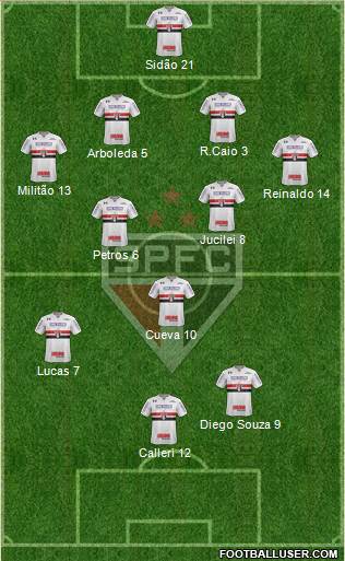 São Paulo FC Formation 2018