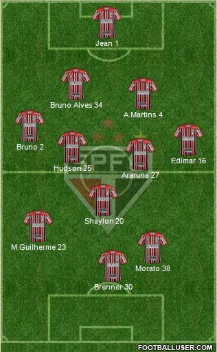 São Paulo FC Formation 2018