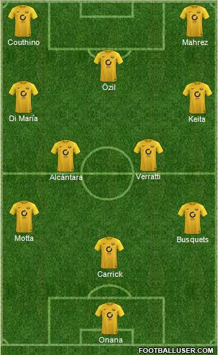 Torquay United Formation 2018