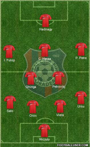 FC Bihor Oradea Formation 2018