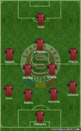 Sparta Prague Formation 2018