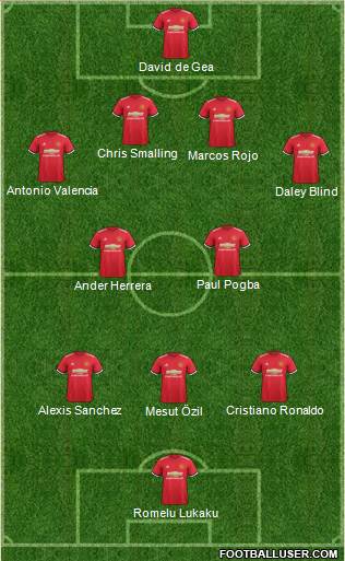 Manchester United Formation 2018