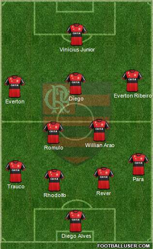 CR Flamengo Formation 2018