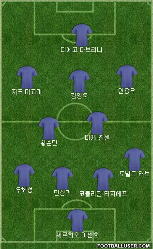 Dream Team Formation 2018