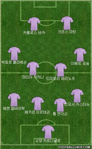 Dream Team Formation 2018