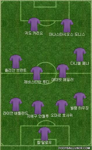 Dream Team Formation 2018
