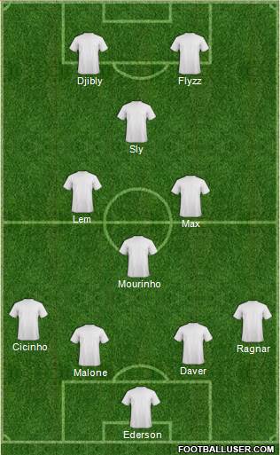 Champions League Team Formation 2018