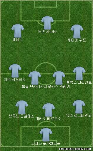 Dream Team Formation 2018