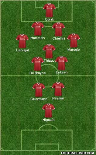 Liverpool Formation 2018