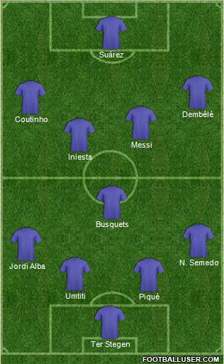 Football Manager Team Formation 2018
